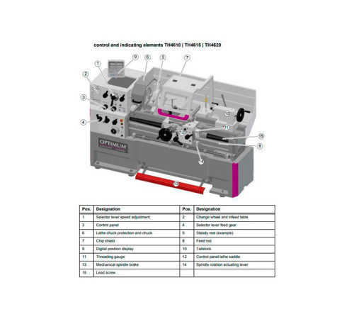 Токарно-винторезный станок Optimum OPTIturn TH4615D Токарно-винторезный станок Optimum OPTIturn TH4615D