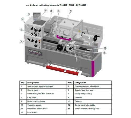 Токарно-винторезный станок Optimum OPTIturn TH4610D Токарно-винторезный станок Optimum OPTIturn TH4610D