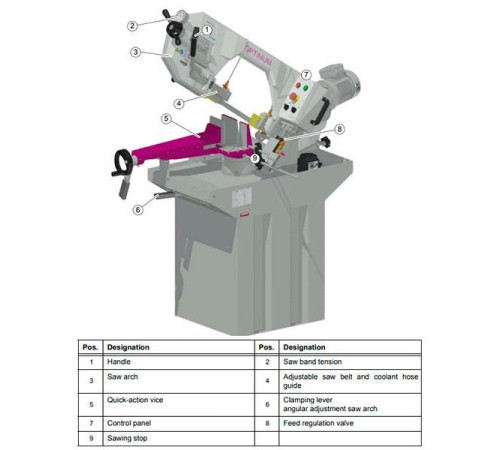 Ленточнопильный станок Optimum OPTIsaw S275NV