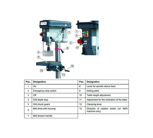 Настольный сверлильный станок Optimum OPTIdrill B20 Настольный сверлильный станок Optimum OPTIdrill B20