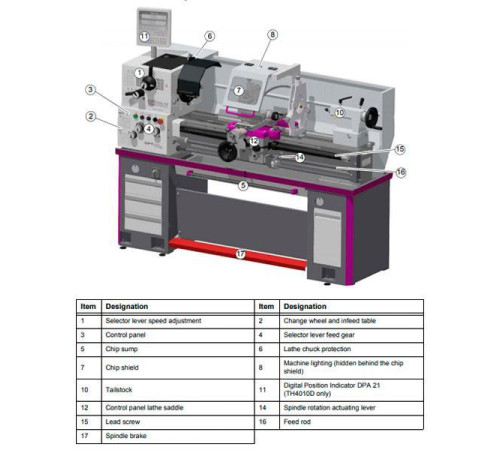 Токарно-винторезный станок Optimum OPTIturn TH4010